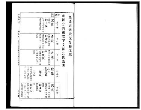 [徐]徐氏宗谱 (湖北) 徐氏家谱_二十七.pdf