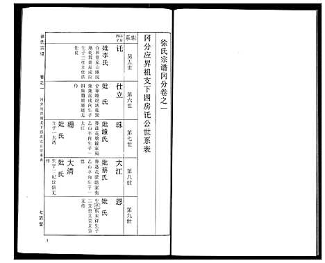 [徐]徐氏宗谱 (湖北) 徐氏家谱_三十.pdf