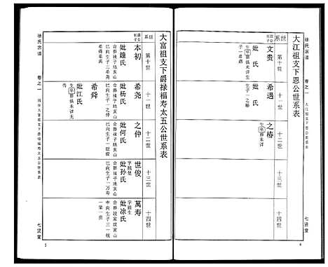 [徐]徐氏宗谱 (湖北) 徐氏家谱_三十.pdf