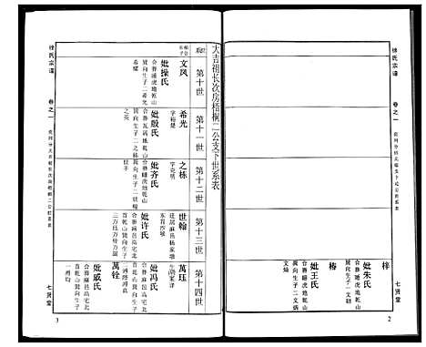 [徐]徐氏宗谱 (湖北) 徐氏家谱_三十二.pdf