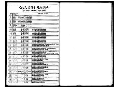 [徐]徐氏宗谱 (湖北) 徐氏家谱_一.pdf