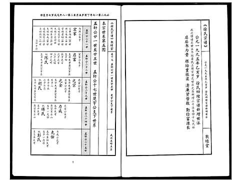 [徐]徐氏宗谱 (湖北) 徐氏家谱_十二.pdf