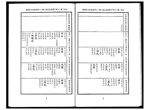 [徐]徐氏宗谱 (湖北) 徐氏家谱_十四.pdf