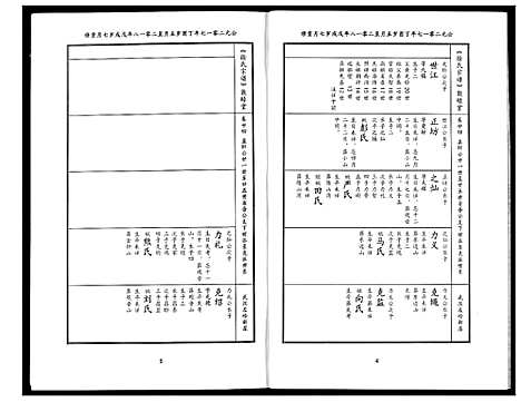 [徐]徐氏宗谱 (湖北) 徐氏家谱_十七.pdf