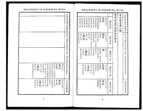 [徐]徐氏宗谱 (湖北) 徐氏家谱_十九.pdf