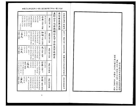 [徐]徐氏宗谱 (湖北) 徐氏家谱_二十.pdf