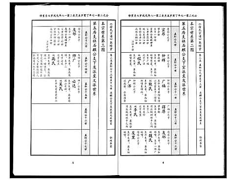 [徐]徐氏宗谱 (湖北) 徐氏家谱_二十二.pdf