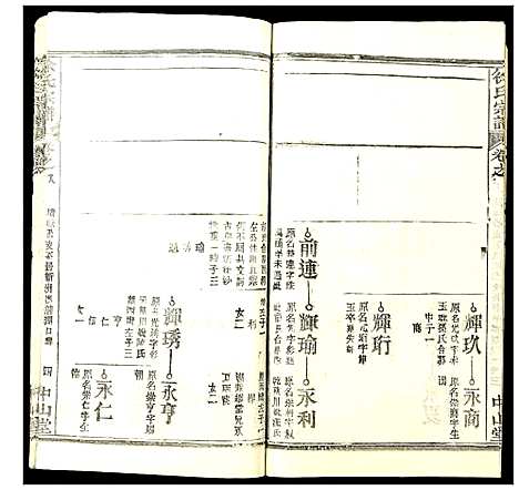 [徐]徐氏宗谱 (湖北) 徐氏家谱_十.pdf