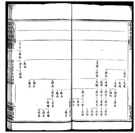 [徐]徐氏宗谱 (湖北) 徐氏家谱_二.pdf