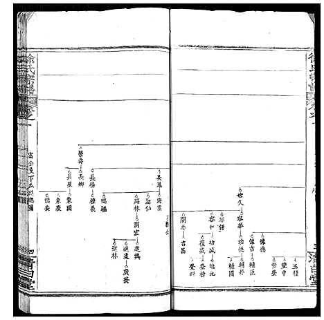 [徐]徐氏宗谱 (湖北) 徐氏家谱_二.pdf