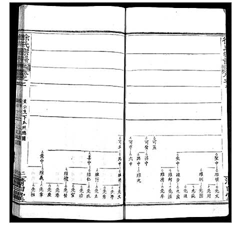 [徐]徐氏宗谱 (湖北) 徐氏家谱_三.pdf