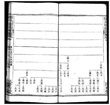 [徐]徐氏宗谱 (湖北) 徐氏家谱_三.pdf