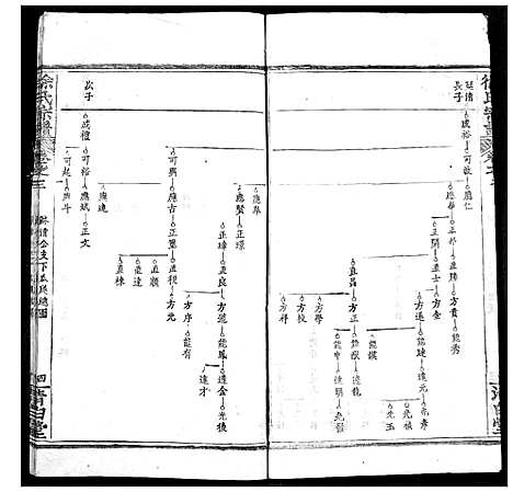 [徐]徐氏宗谱 (湖北) 徐氏家谱_四.pdf