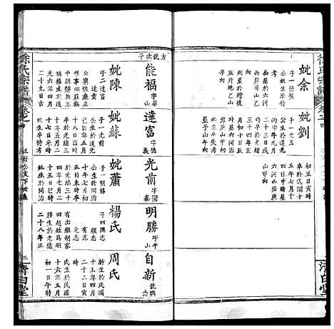 [徐]徐氏宗谱 (湖北) 徐氏家谱_八.pdf