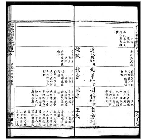 [徐]徐氏宗谱 (湖北) 徐氏家谱_九.pdf