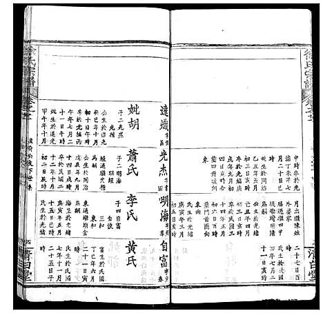 [徐]徐氏宗谱 (湖北) 徐氏家谱_十四.pdf