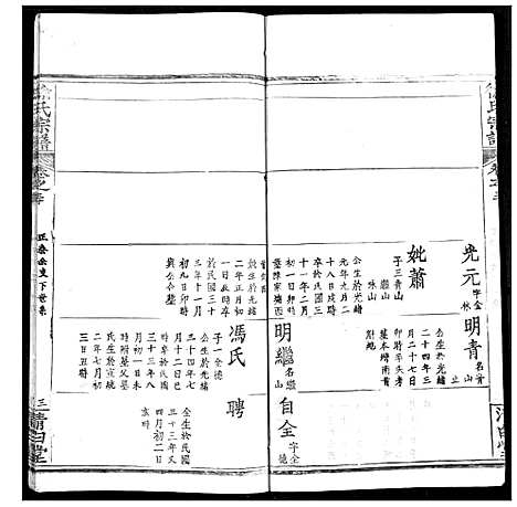 [徐]徐氏宗谱 (湖北) 徐氏家谱_三十二.pdf