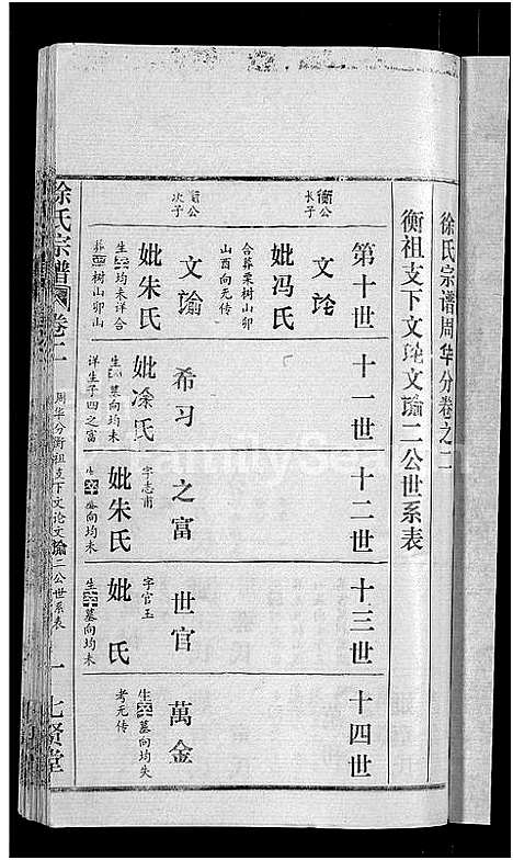 [徐]徐氏宗谱_24卷-Xu Shi (湖北) 徐氏家谱_二.pdf