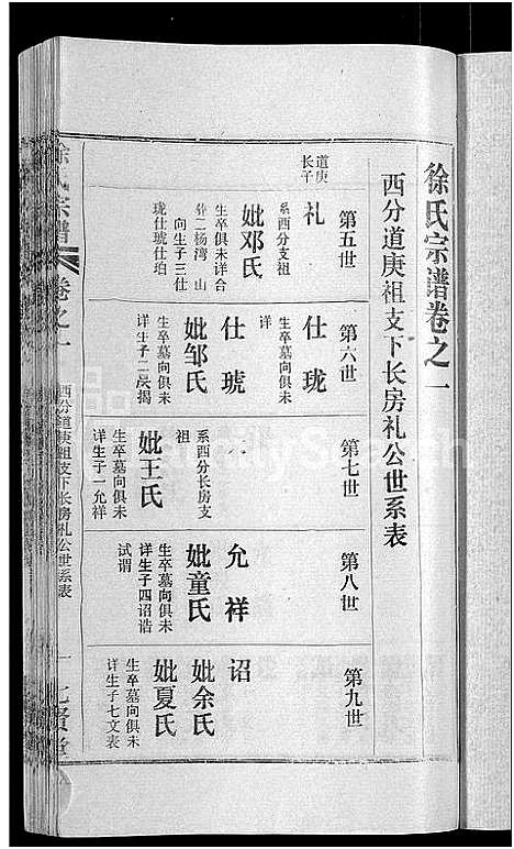 [徐]徐氏宗谱_24卷-Xu Shi (湖北) 徐氏家谱_三.pdf