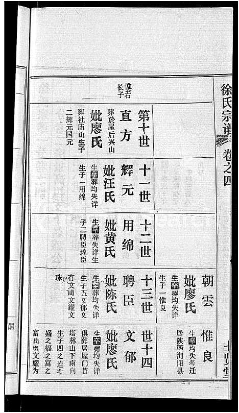 [徐]徐氏宗谱_24卷-Xu Shi (湖北) 徐氏家谱_十一.pdf