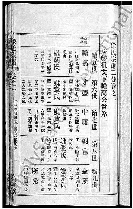 [徐]徐氏宗谱_24卷-Xu Shi (湖北) 徐氏家谱_十三.pdf