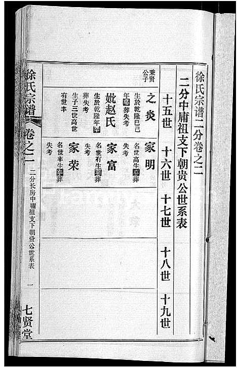 [徐]徐氏宗谱_24卷-Xu Shi (湖北) 徐氏家谱_十四.pdf