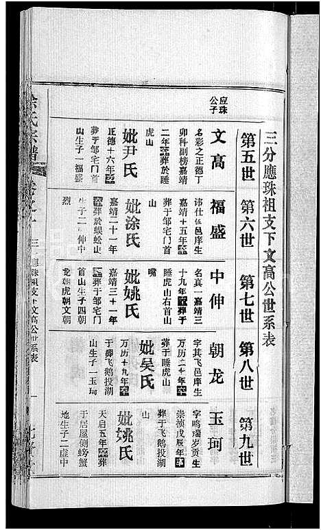 [徐]徐氏宗谱_24卷-Xu Shi (湖北) 徐氏家谱_十五.pdf