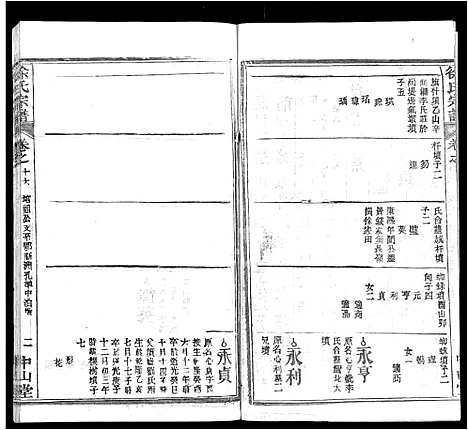 [徐]徐氏宗谱_33卷首2卷 (湖北) 徐氏家谱_八.pdf