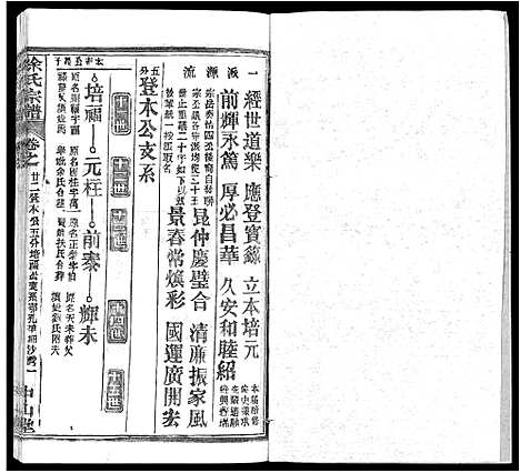 [徐]徐氏宗谱_33卷首2卷 (湖北) 徐氏家谱_十三.pdf