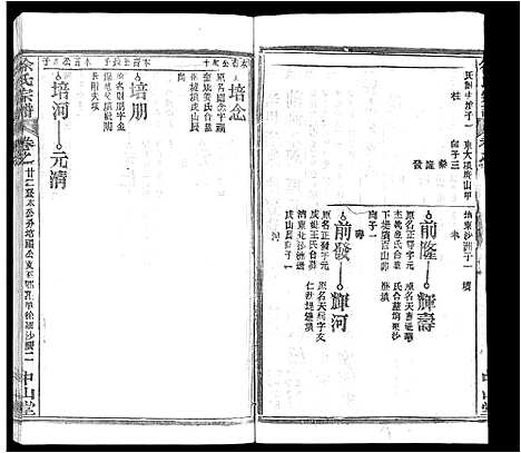 [徐]徐氏宗谱_33卷首2卷 (湖北) 徐氏家谱_十三.pdf