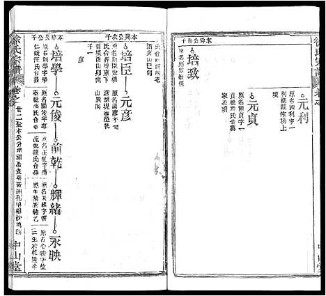 [徐]徐氏宗谱_33卷首2卷 (湖北) 徐氏家谱_十三.pdf