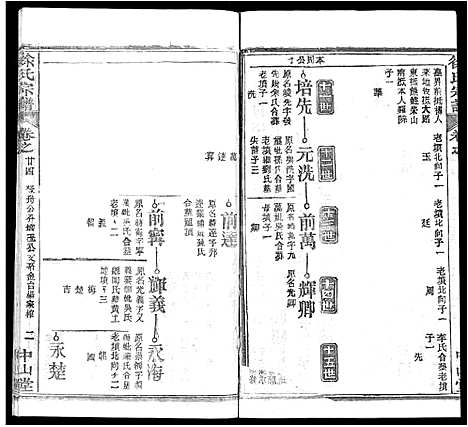 [徐]徐氏宗谱_33卷首2卷 (湖北) 徐氏家谱_十五.pdf