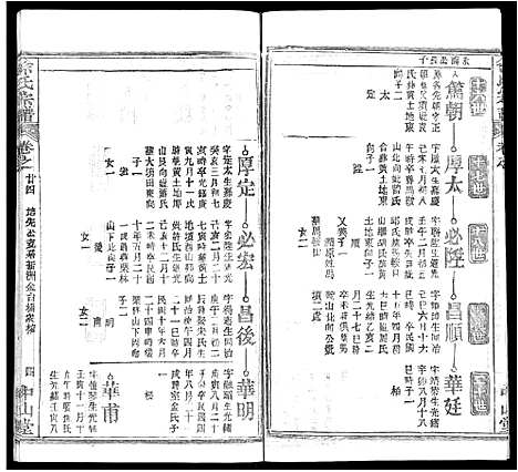 [徐]徐氏宗谱_33卷首2卷 (湖北) 徐氏家谱_十五.pdf