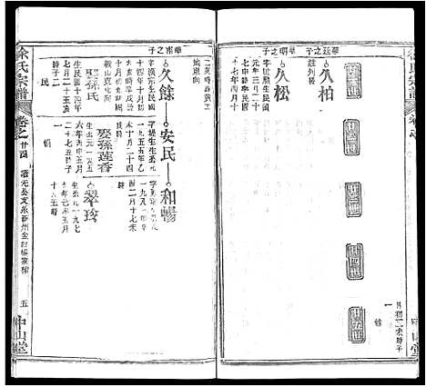 [徐]徐氏宗谱_33卷首2卷 (湖北) 徐氏家谱_十五.pdf