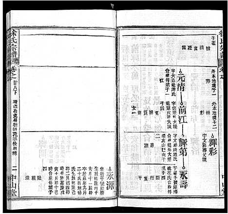 [徐]徐氏宗谱_33卷首2卷 (湖北) 徐氏家谱_二十.pdf