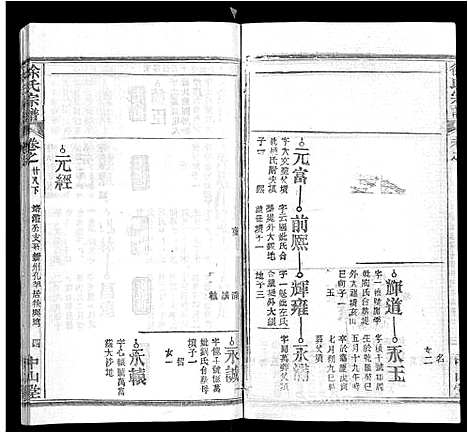 [徐]徐氏宗谱_33卷首2卷 (湖北) 徐氏家谱_二十.pdf