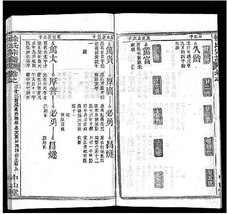 [徐]徐氏宗谱_33卷首2卷 (湖北) 徐氏家谱_二十五.pdf