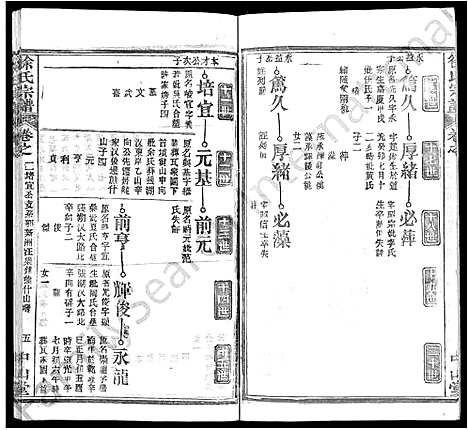 [徐]徐氏宗谱_33卷首2卷 (湖北) 徐氏家谱_二十六.pdf