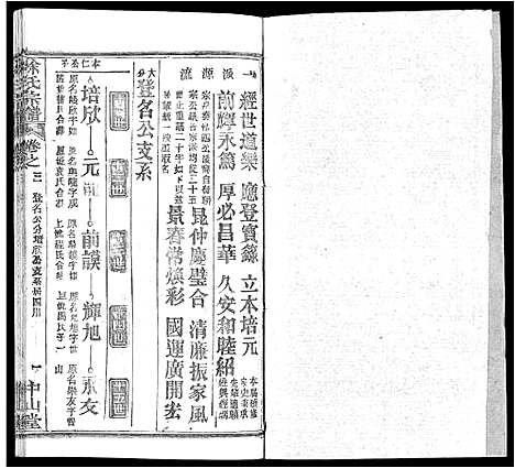 [徐]徐氏宗谱_33卷首2卷 (湖北) 徐氏家谱_二十七.pdf