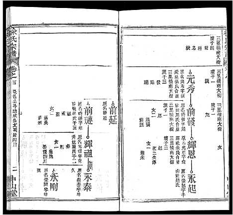 [徐]徐氏宗谱_33卷首2卷 (湖北) 徐氏家谱_二十七.pdf