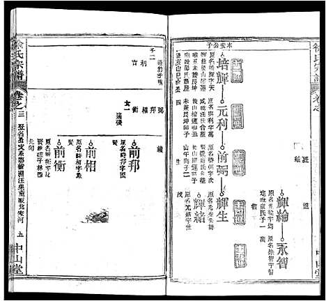 [徐]徐氏宗谱_33卷首2卷 (湖北) 徐氏家谱_二十七.pdf