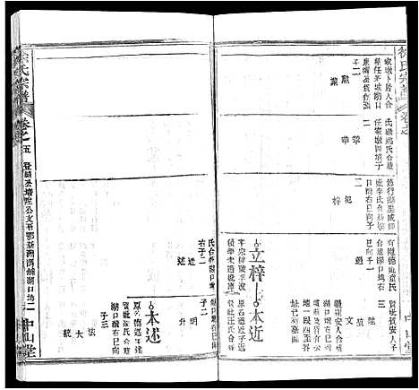 [徐]徐氏宗谱_33卷首2卷 (湖北) 徐氏家谱_二十九.pdf