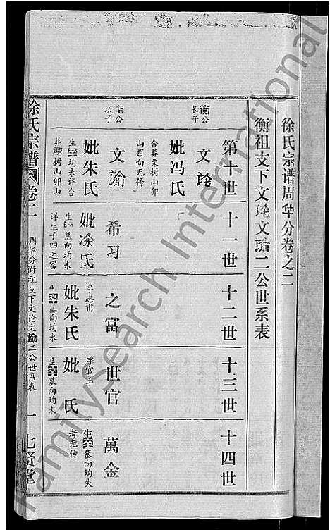 [徐]徐氏宗谱_48卷_含首8卷 (湖北) 徐氏家谱_二.pdf