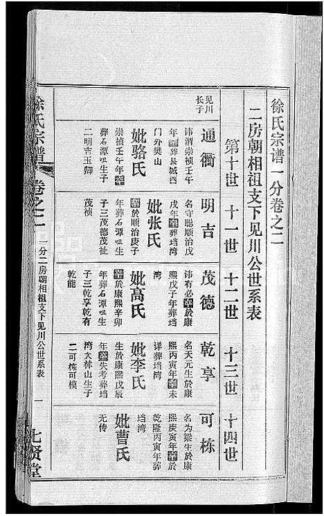 [徐]徐氏宗谱_48卷_含首8卷 (湖北) 徐氏家谱_九.pdf