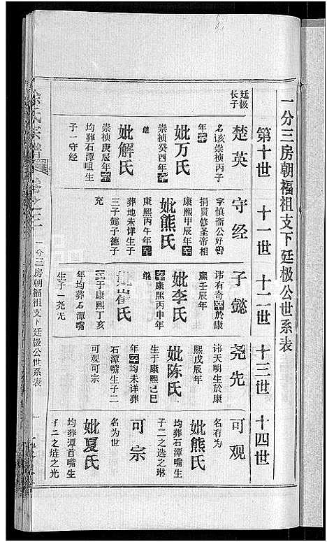 [徐]徐氏宗谱_48卷_含首8卷 (湖北) 徐氏家谱_十.pdf