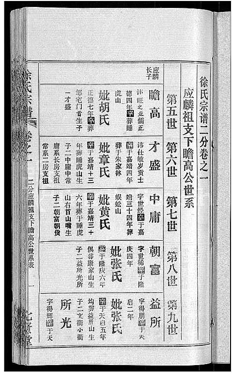 [徐]徐氏宗谱_48卷_含首8卷 (湖北) 徐氏家谱_十三.pdf