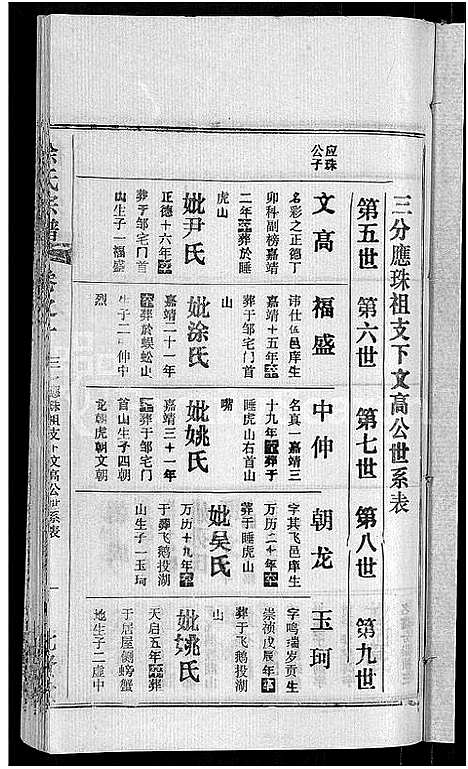 [徐]徐氏宗谱_48卷_含首8卷 (湖北) 徐氏家谱_十五.pdf