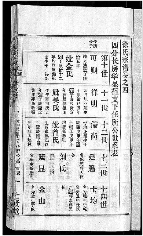 [徐]徐氏宗谱_48卷_含首8卷 (湖北) 徐氏家谱_二十一.pdf