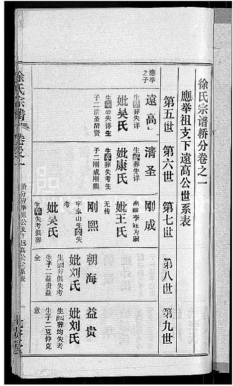 [徐]徐氏宗谱_48卷_含首8卷 (湖北) 徐氏家谱_二十二.pdf