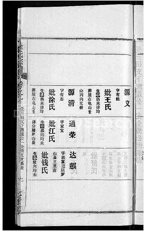 [徐]徐氏宗谱_48卷_含首8卷 (湖北) 徐氏家谱_二十五.pdf